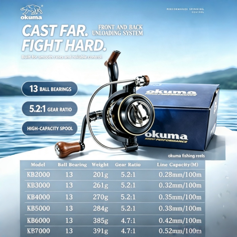 Carretilha de Pesca OKUMA, Car - Ice Fishing Reel avaliação e preço